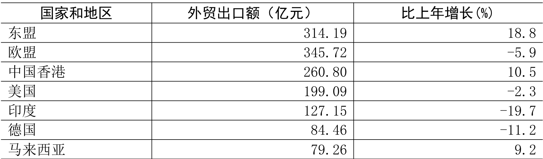 table
