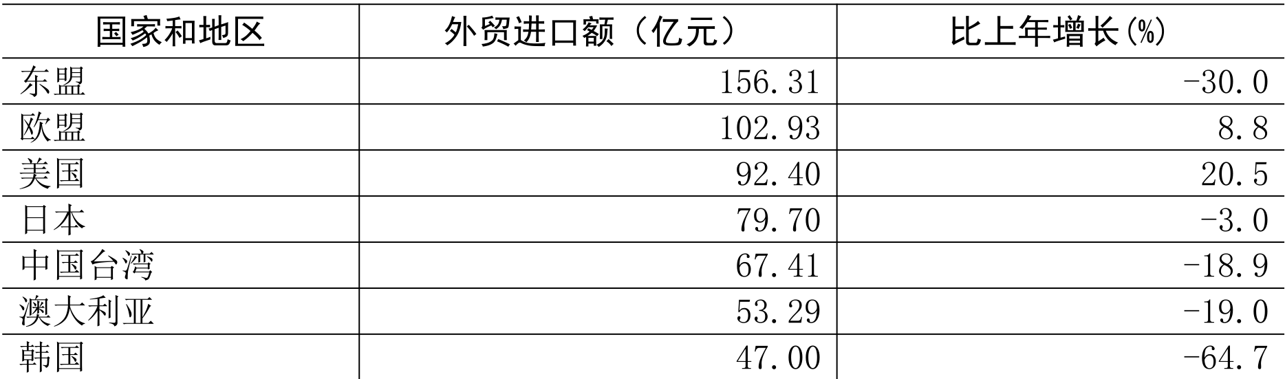 table