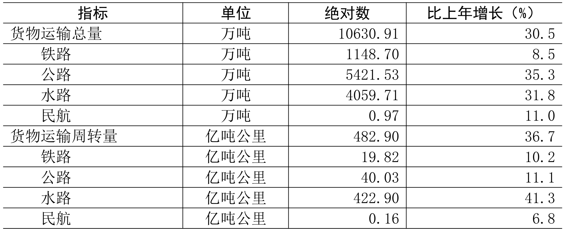 table