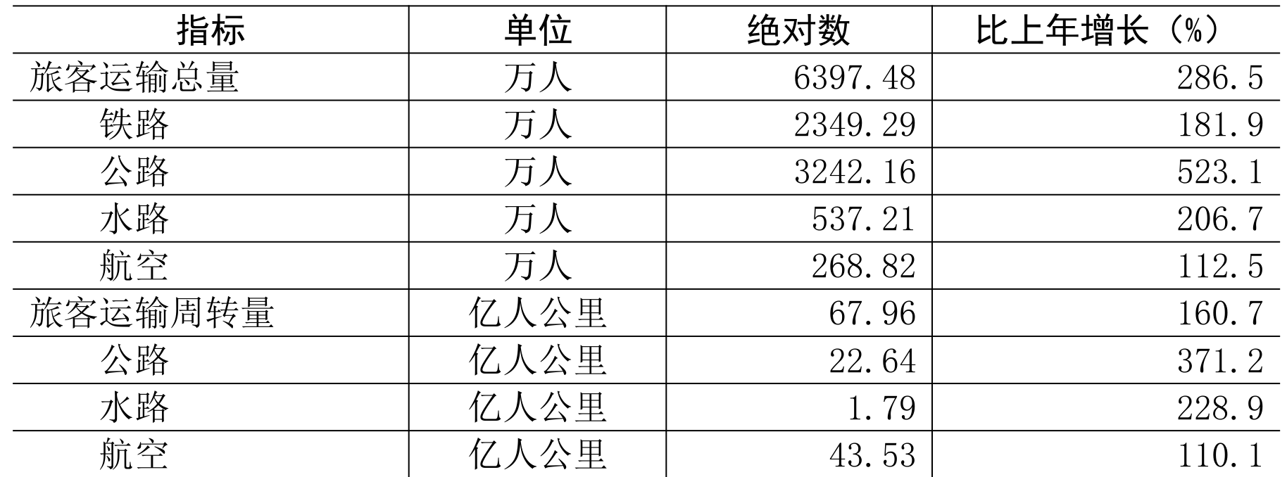 table