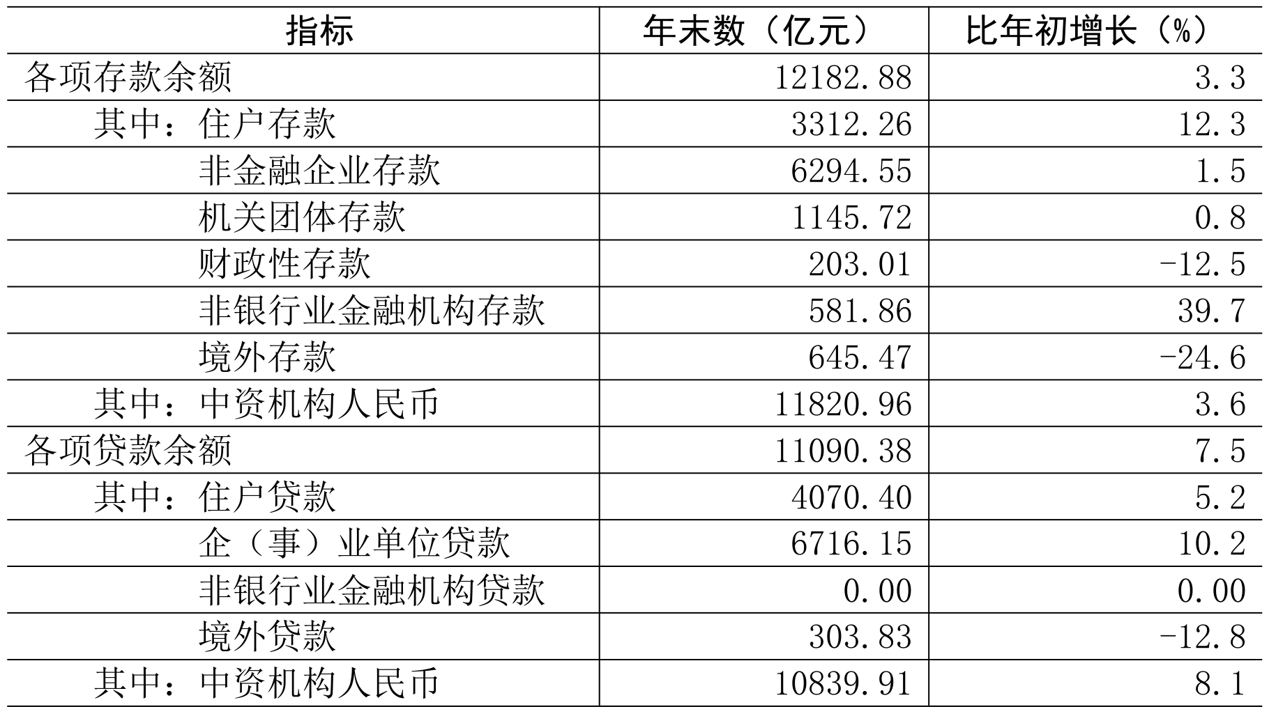 table