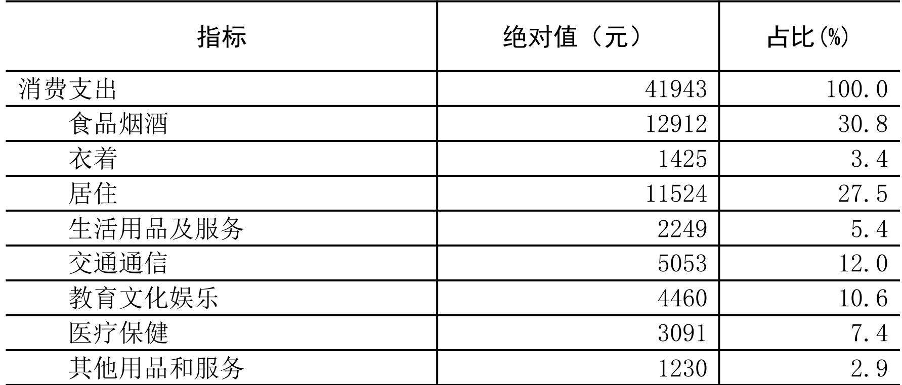 table