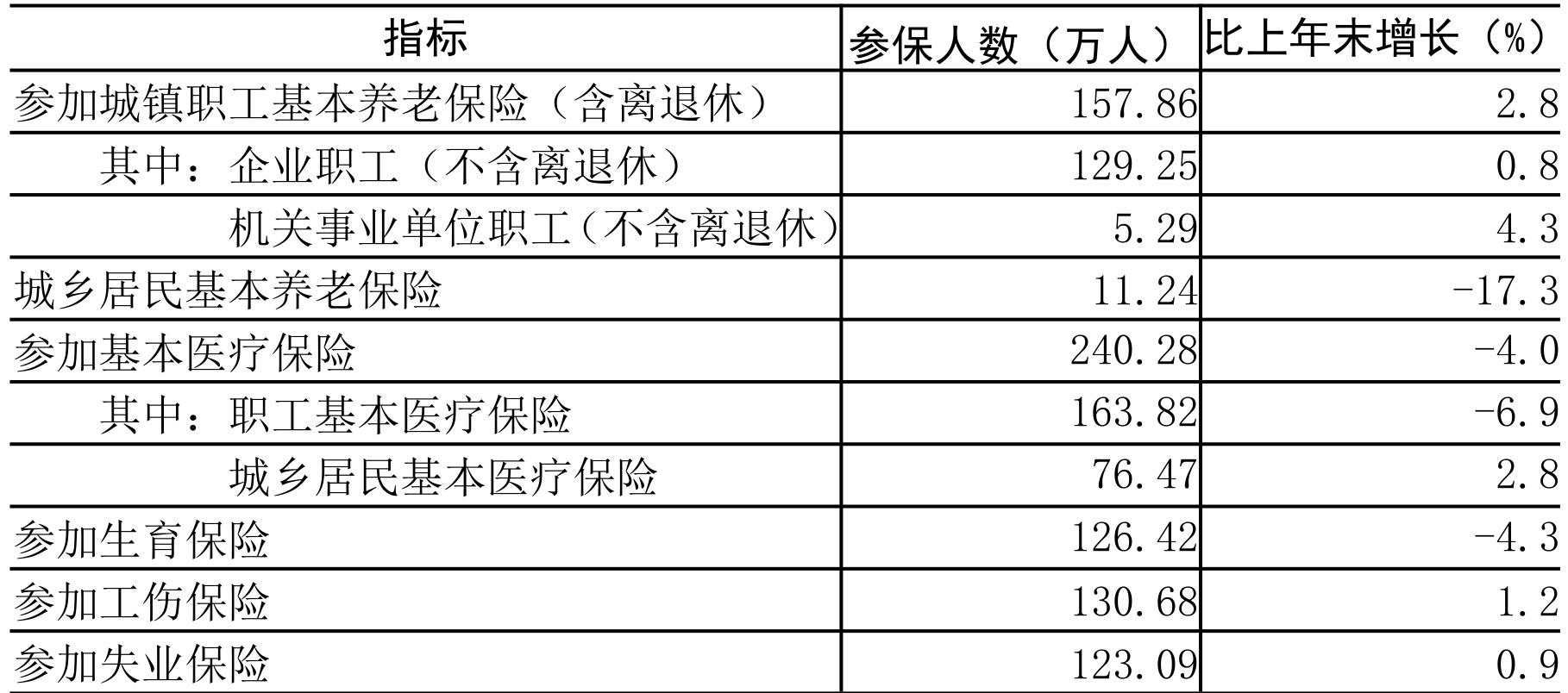 table