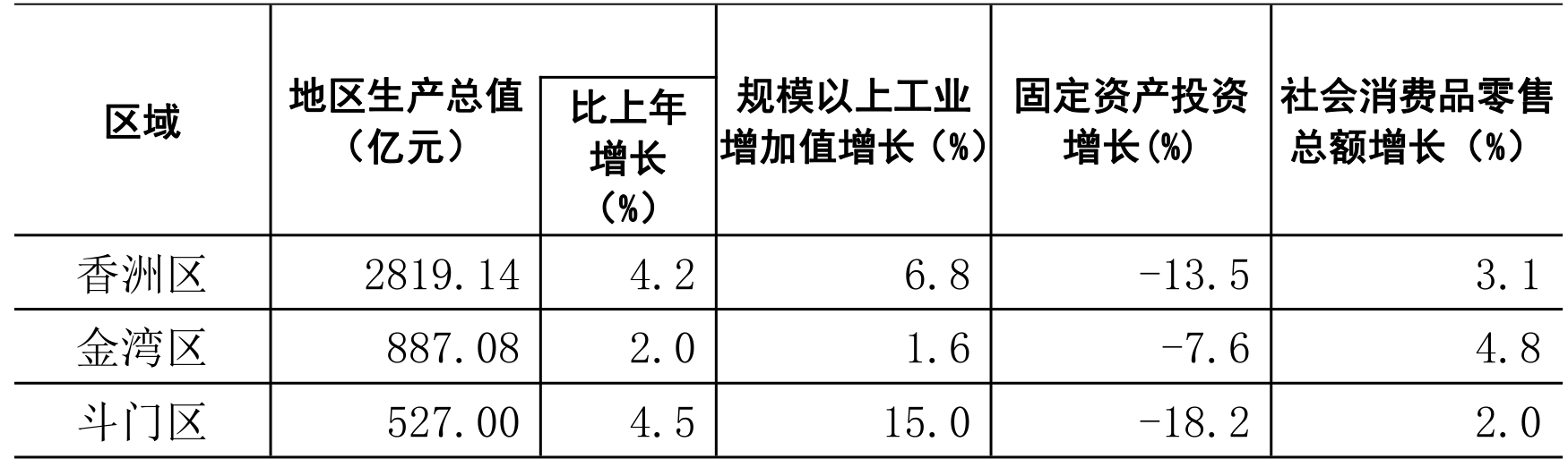 table