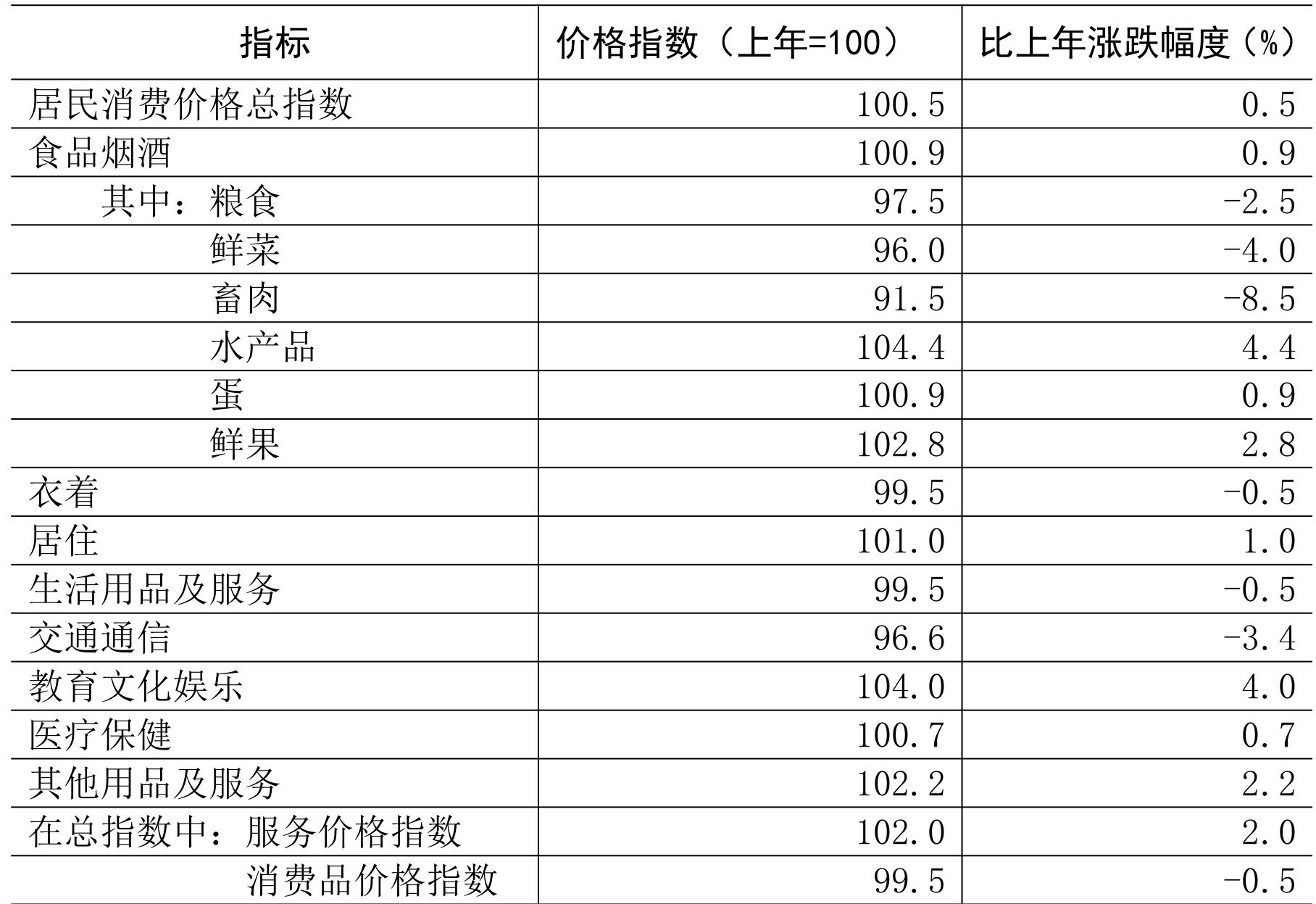 table