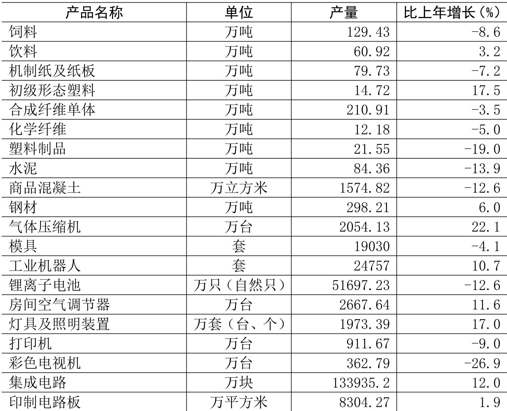 table