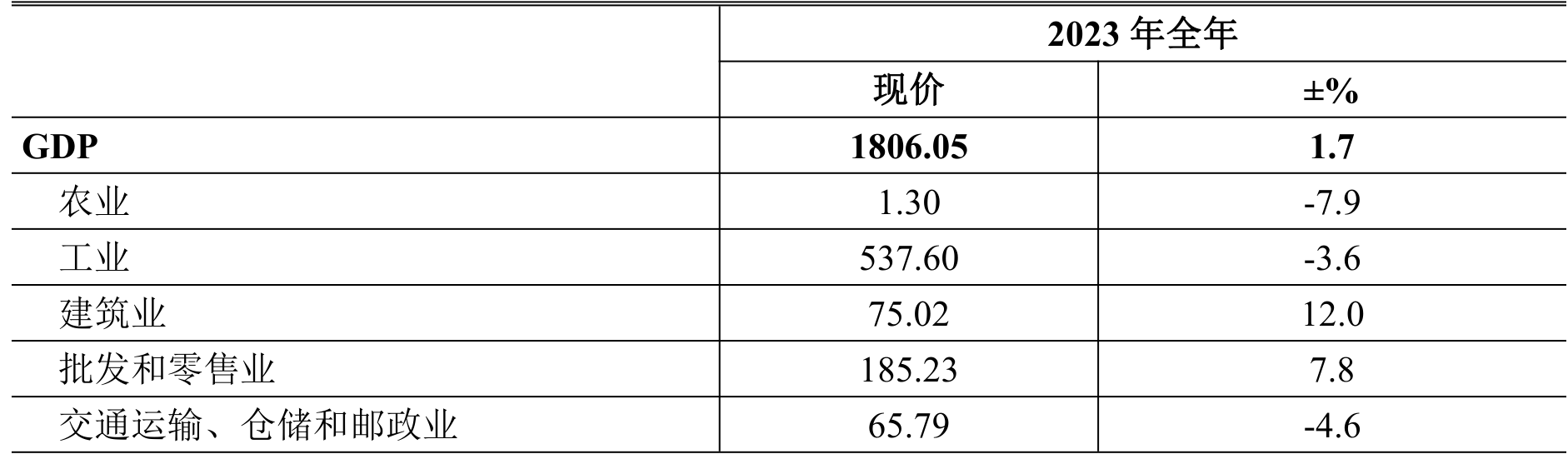table