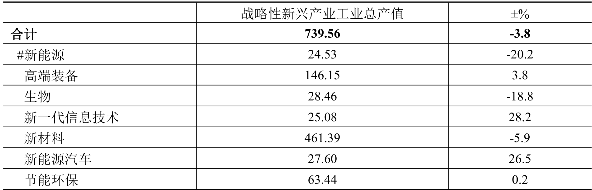 table