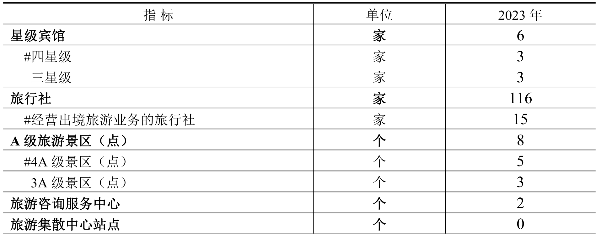 table