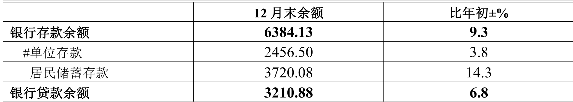 table