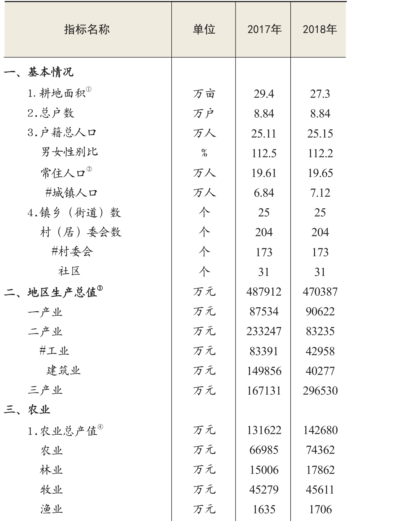 table