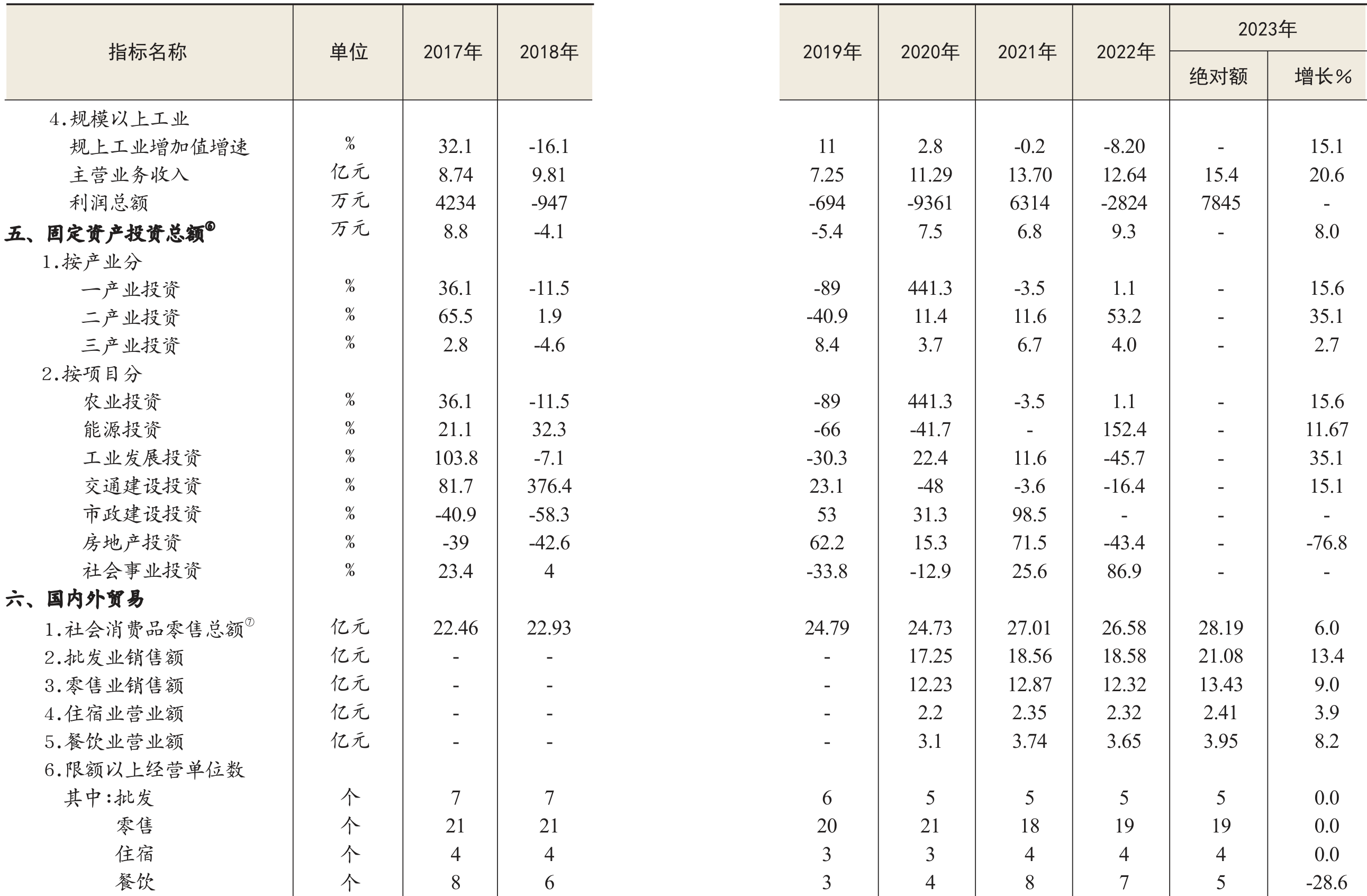 table