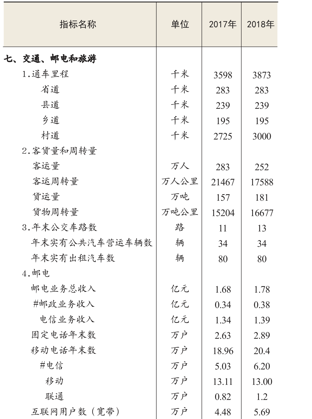 table