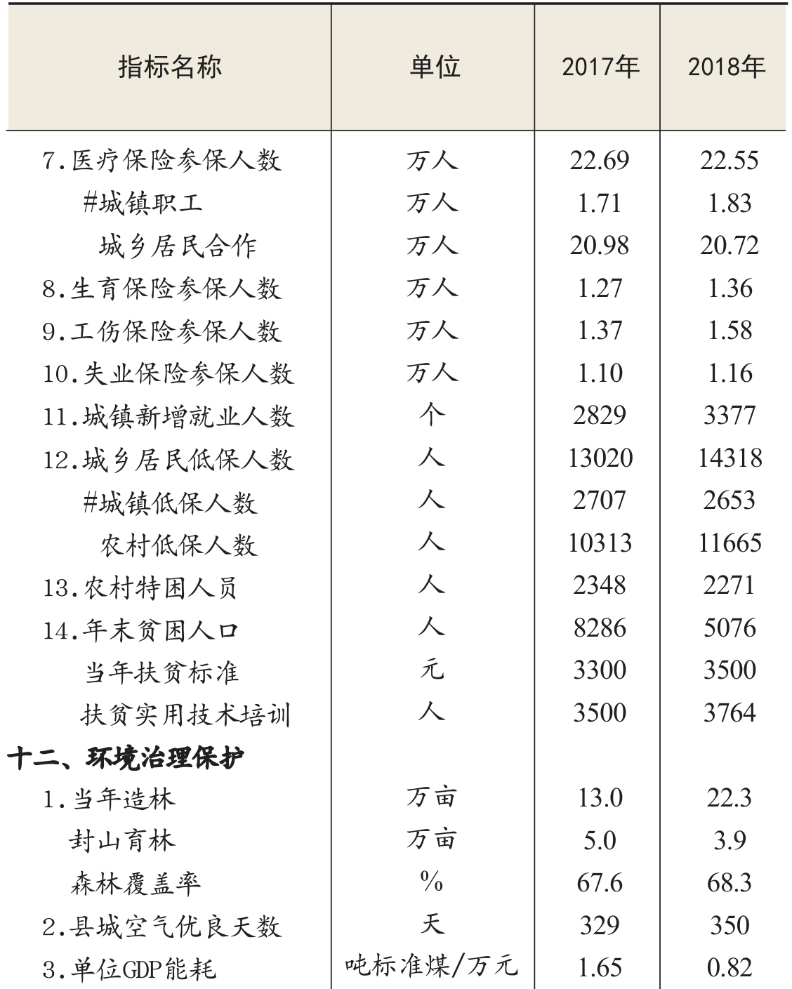 table