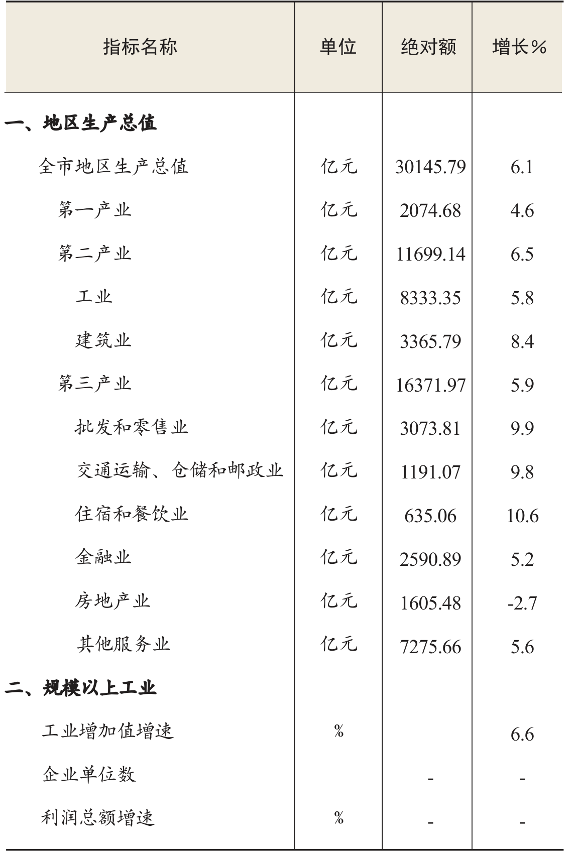 table