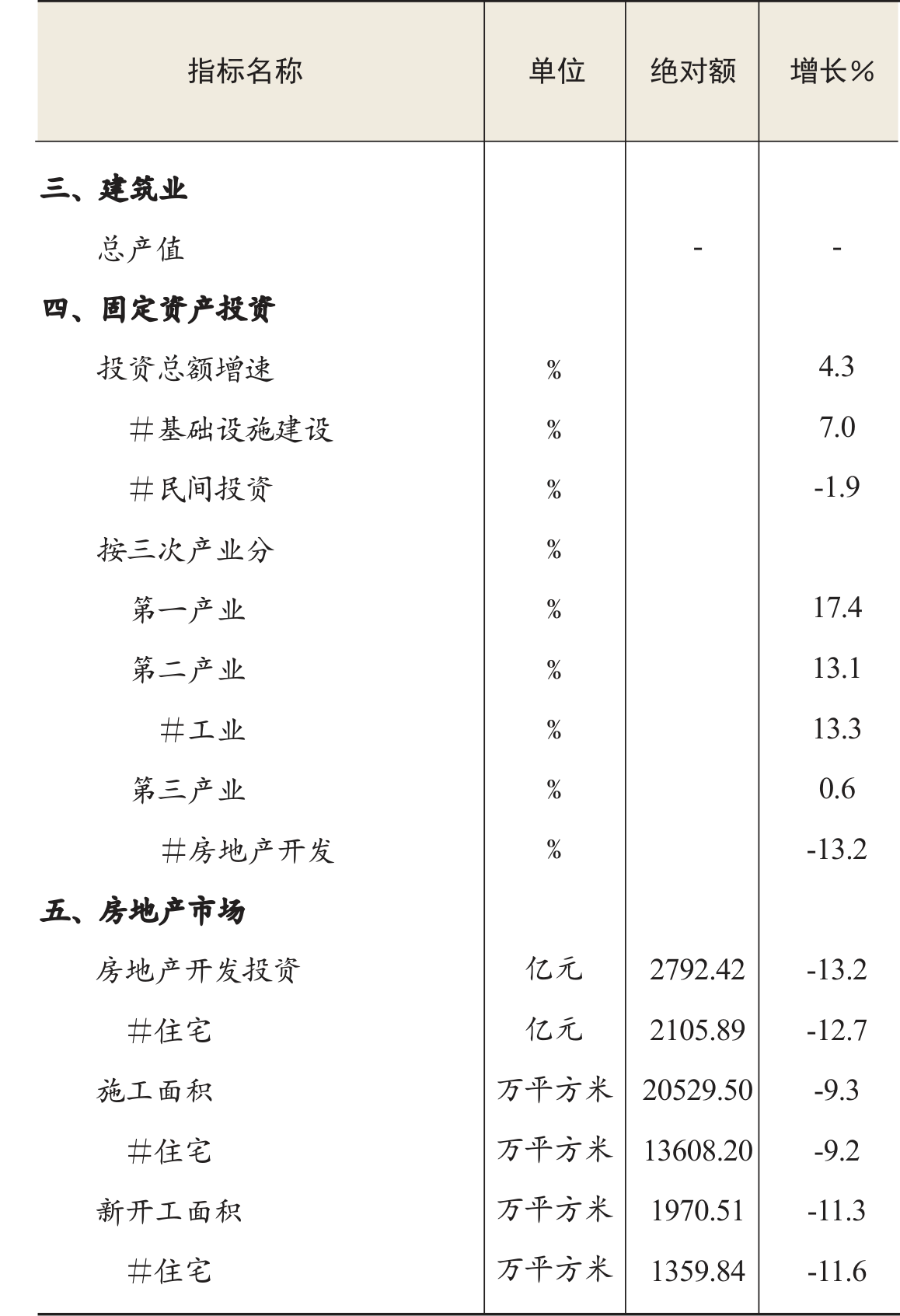 table