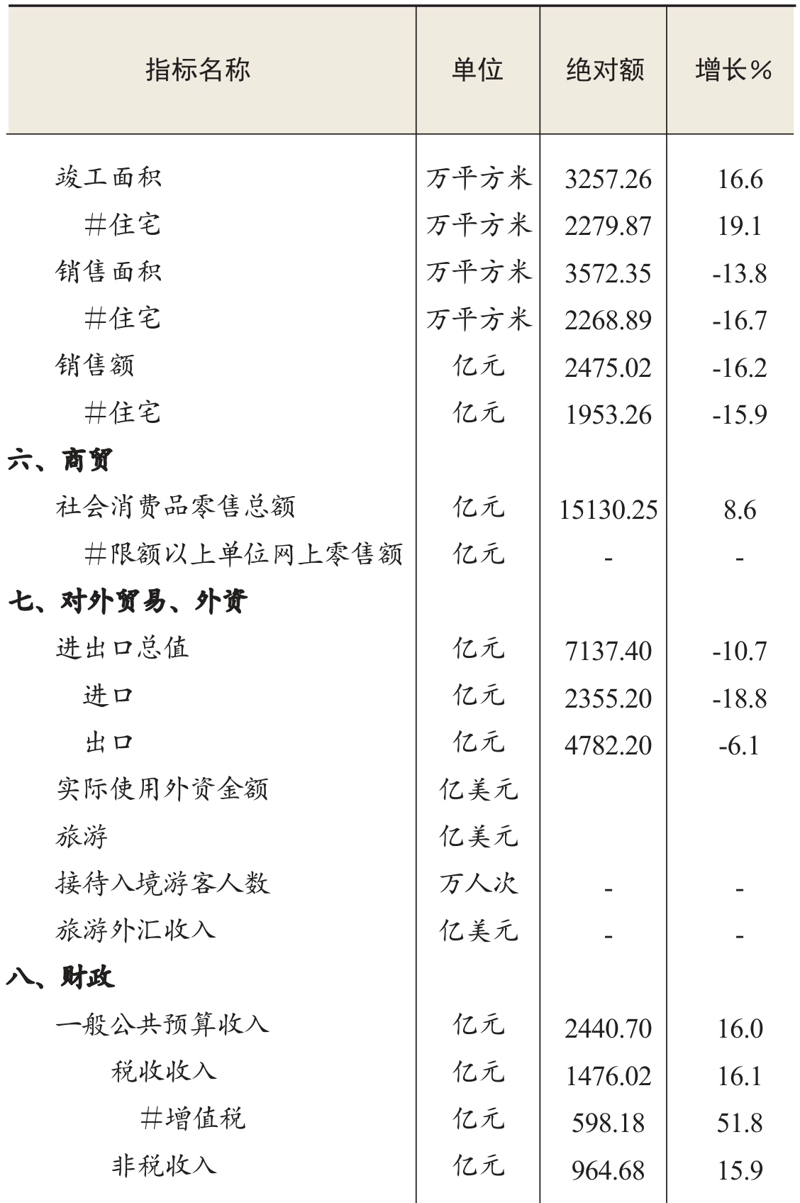 table