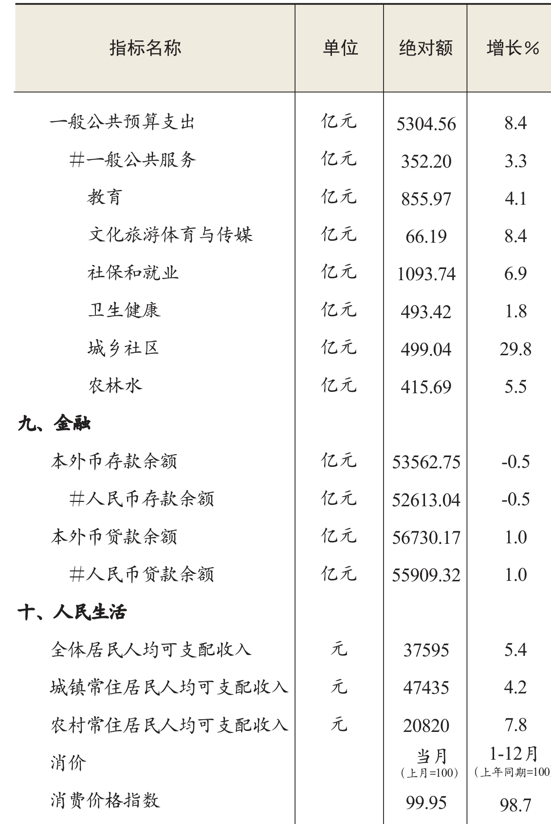 table