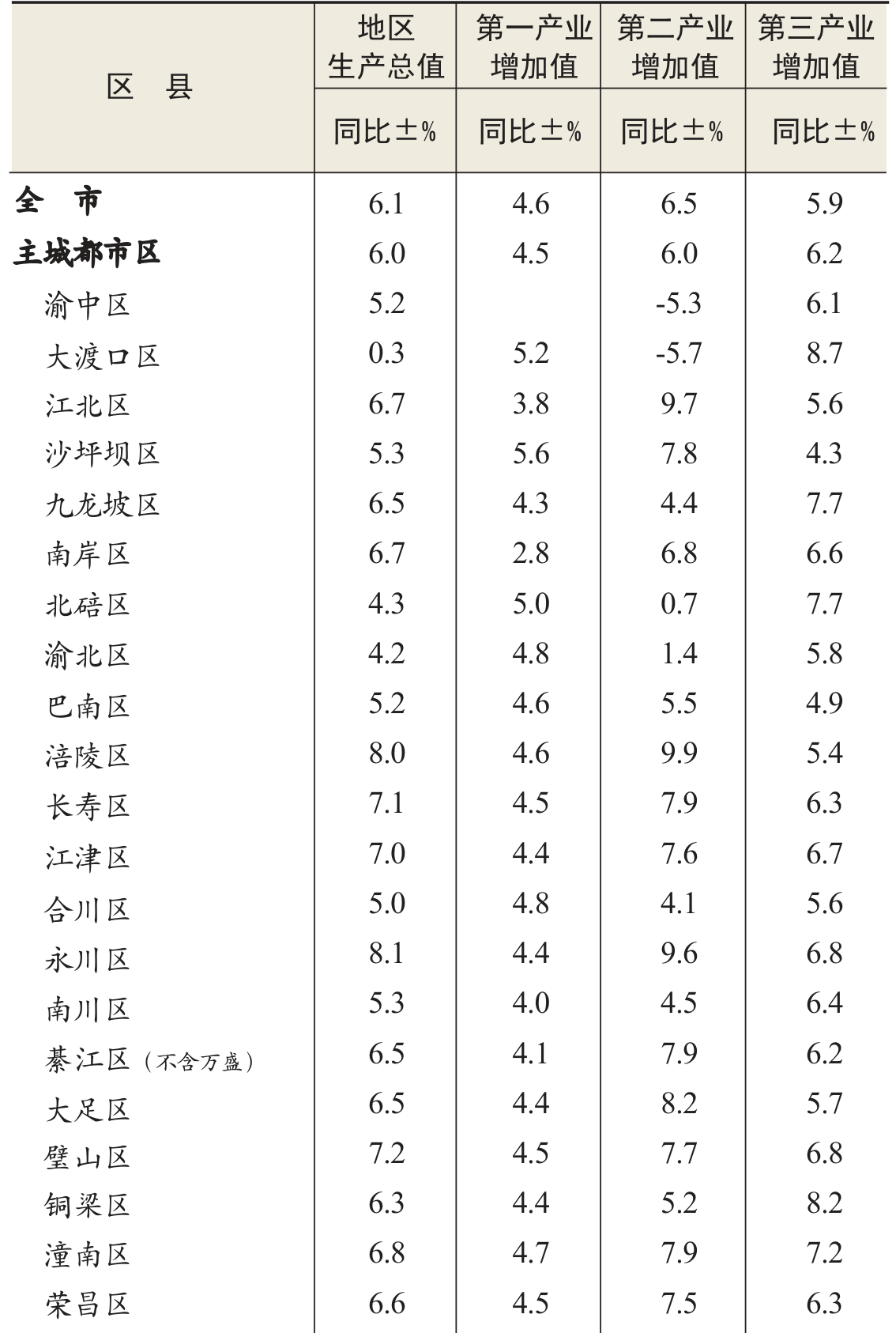 table