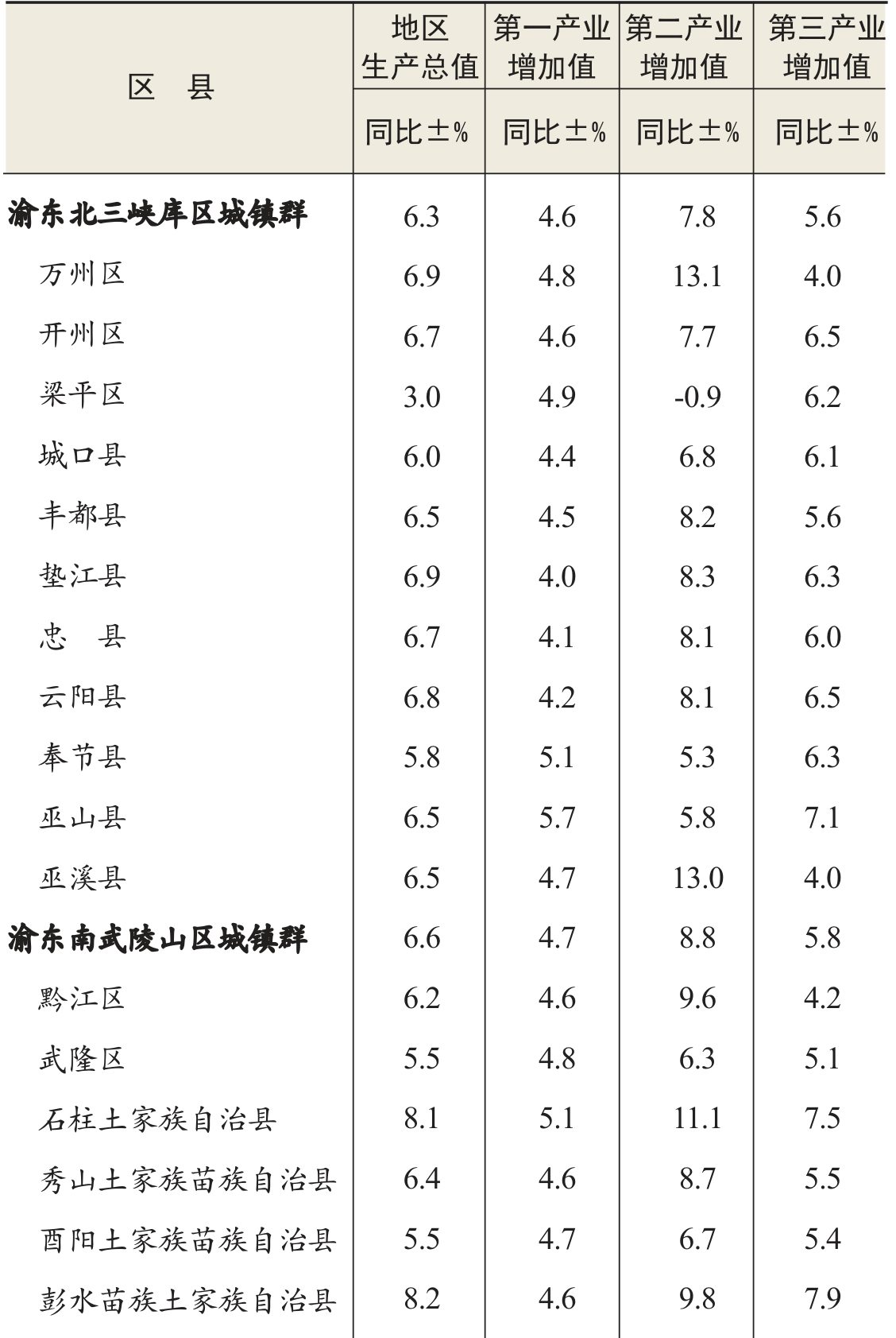 table