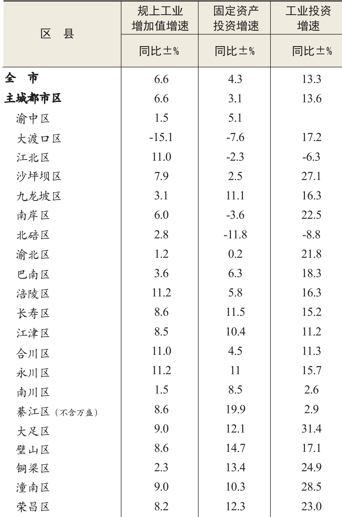 table