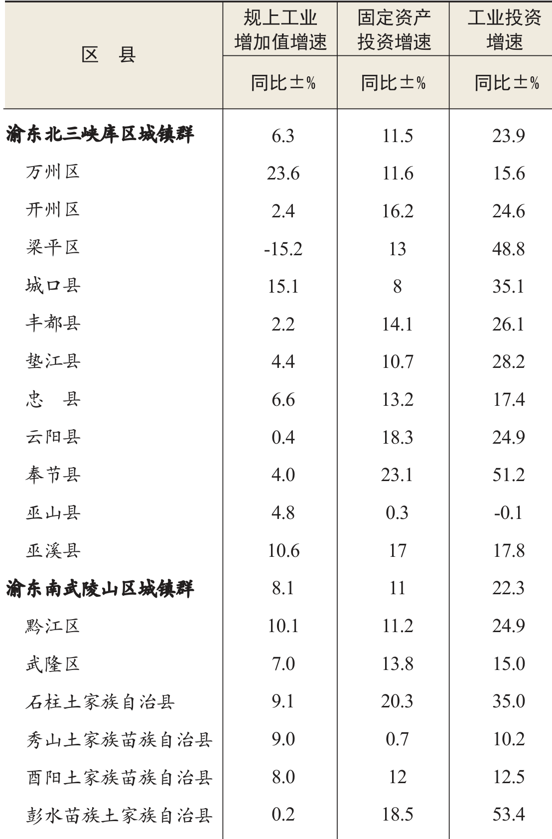 table