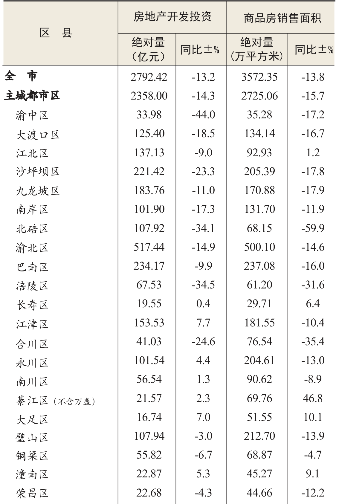 table