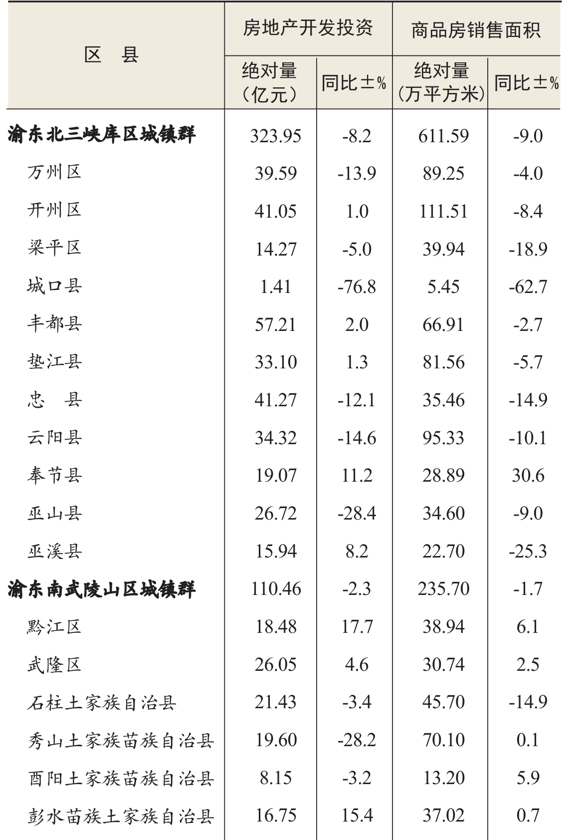 table