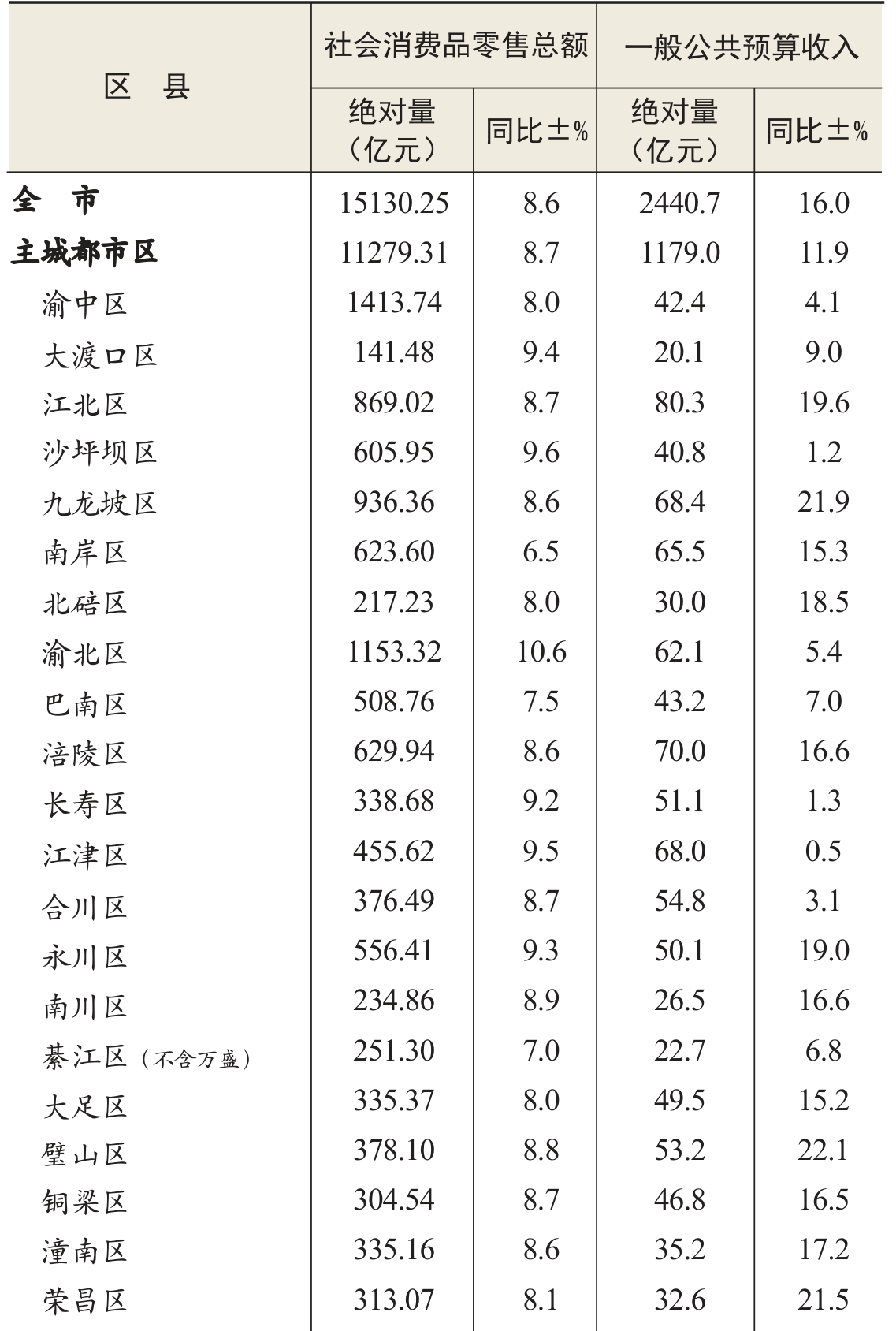 table