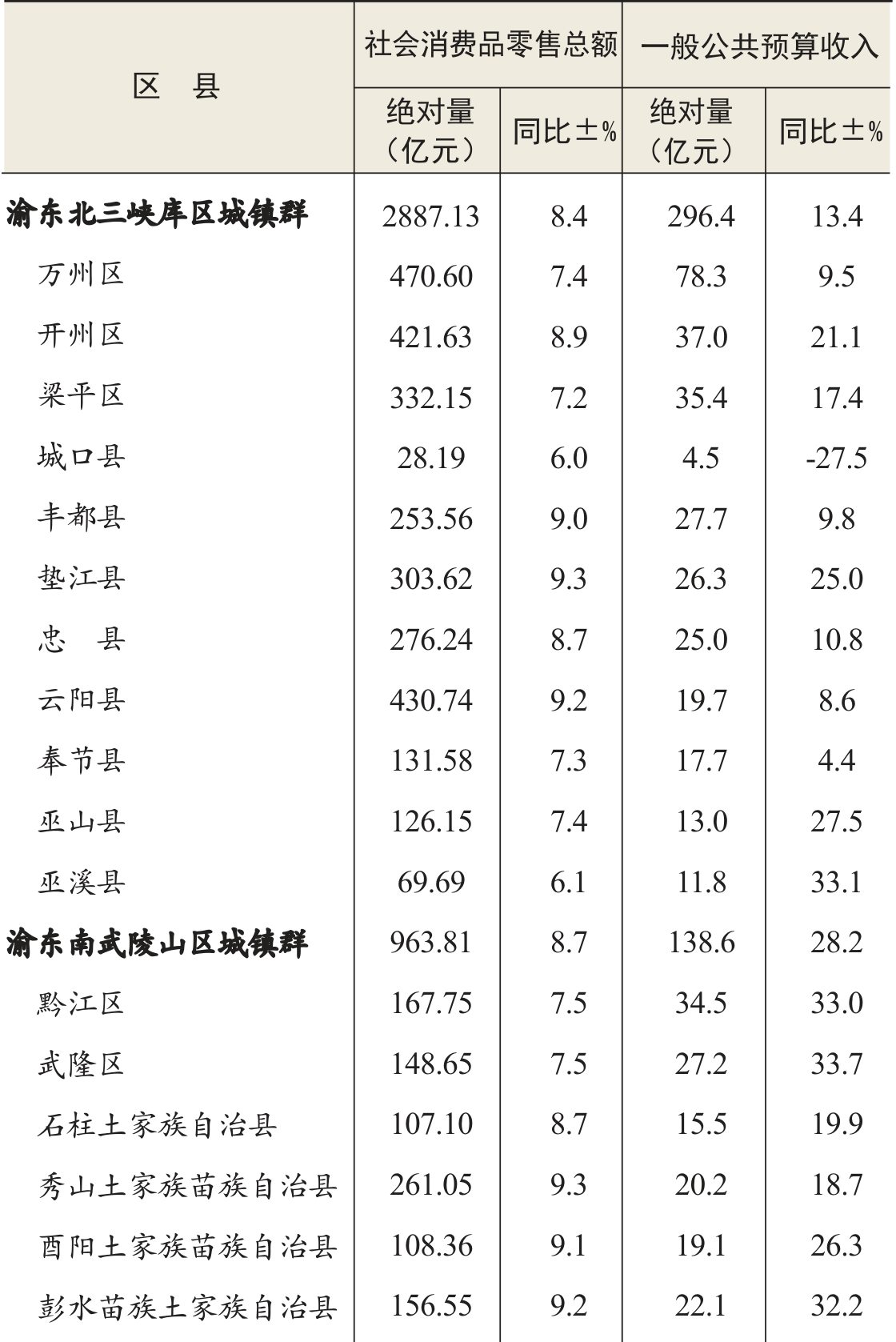 table
