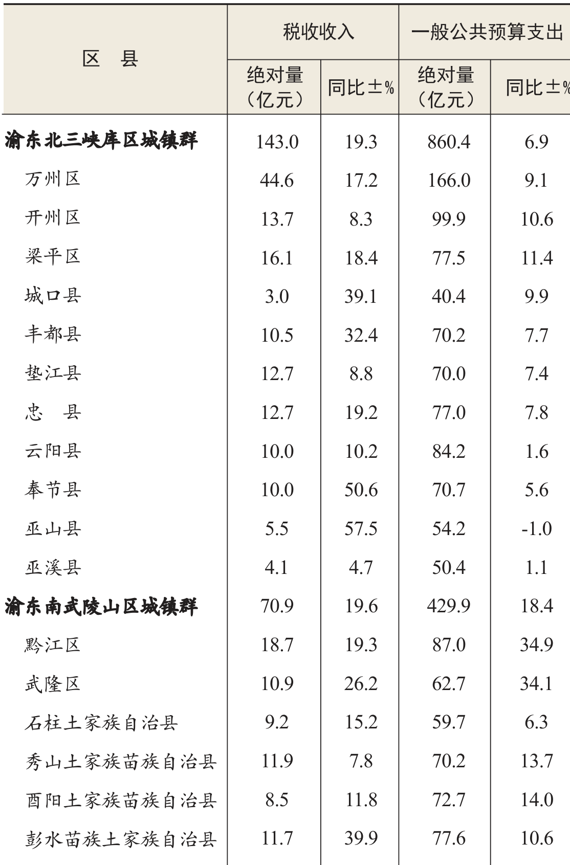 table