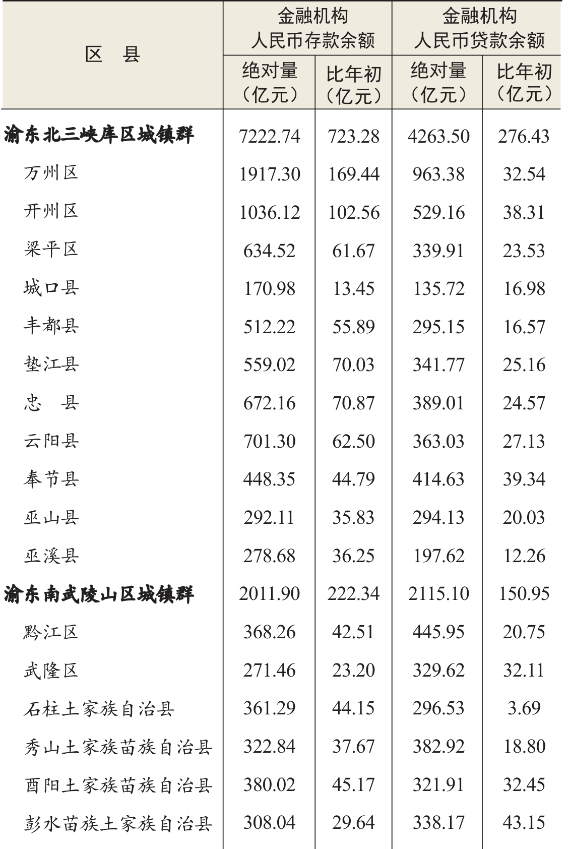 table