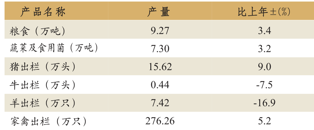 table