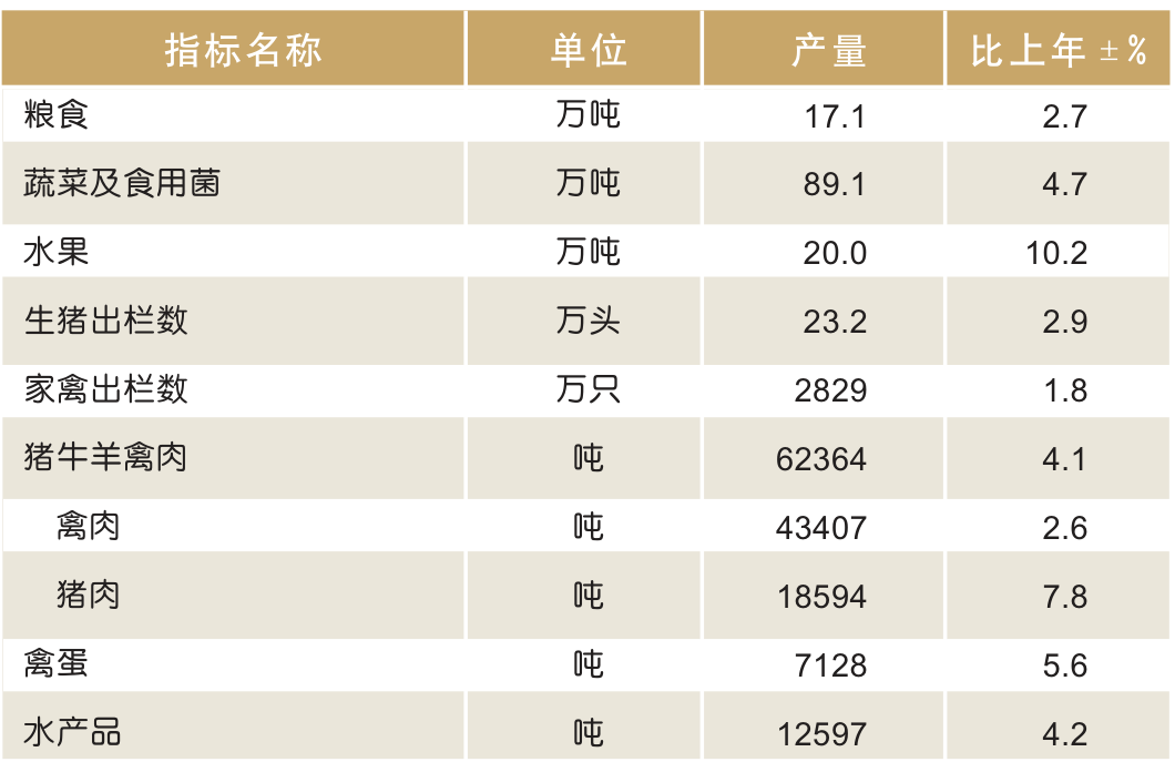 table