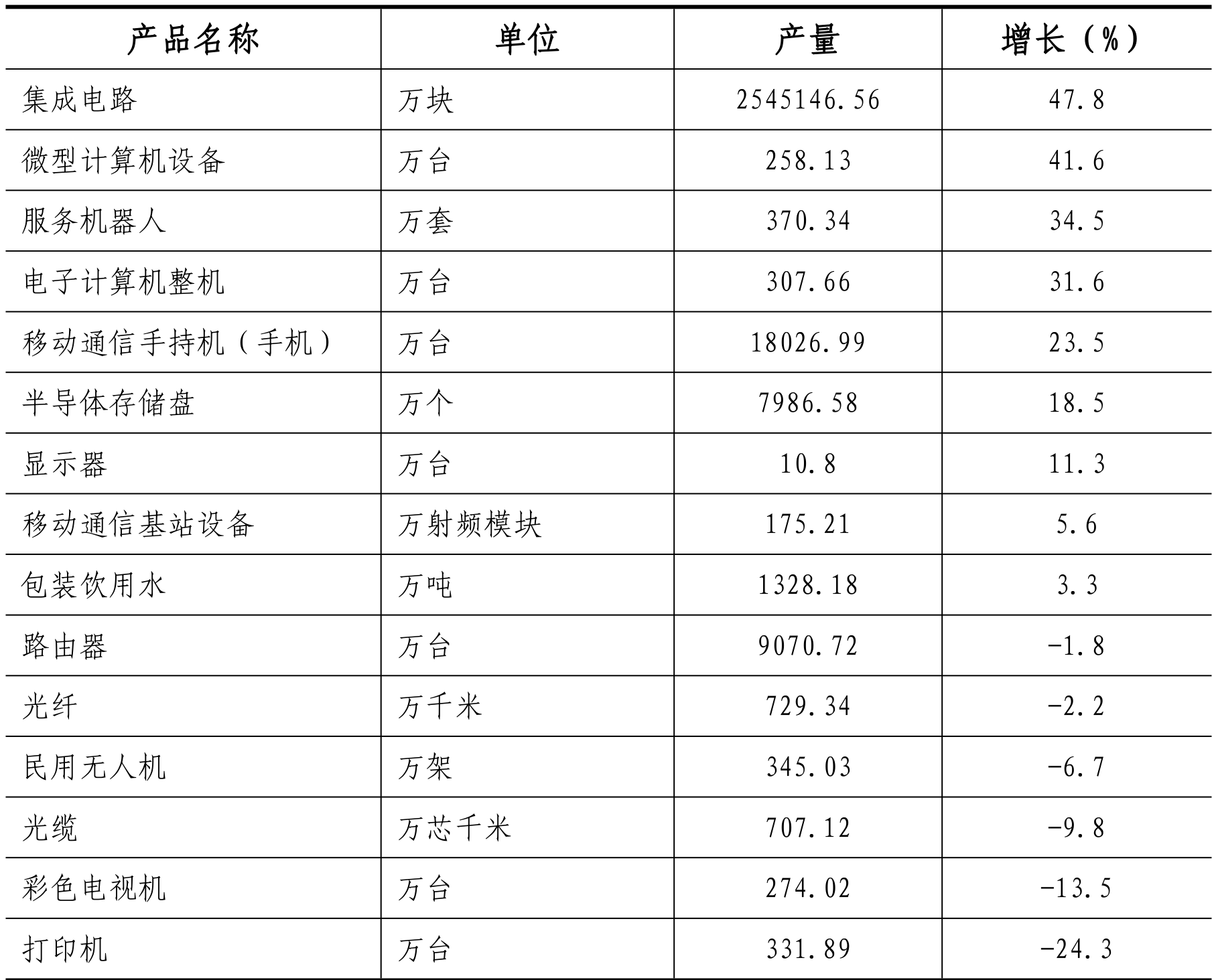 table