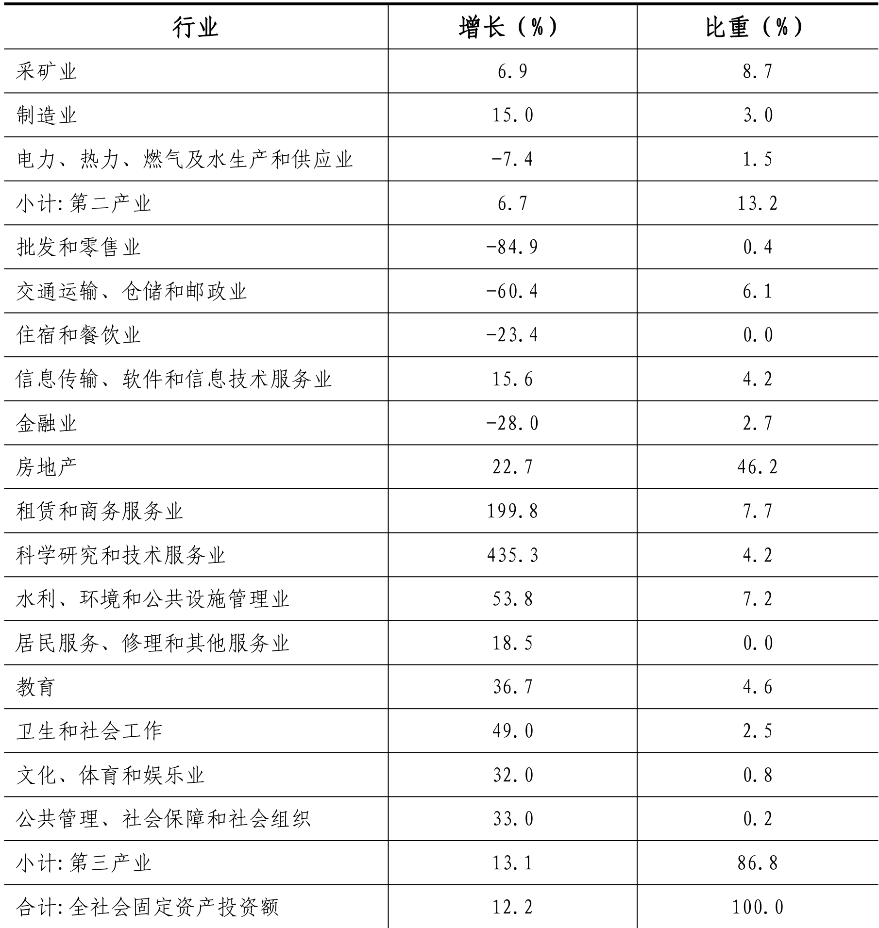 table