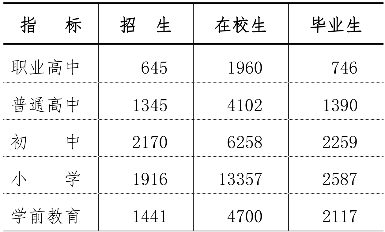 table