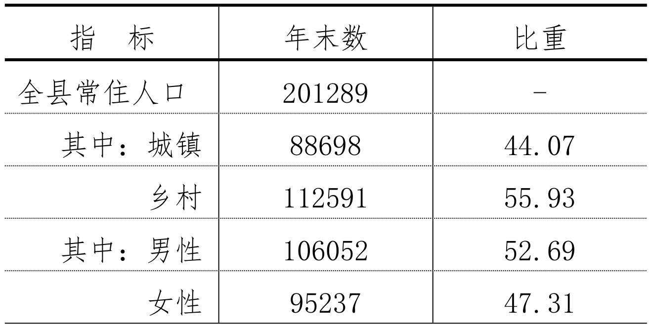 table