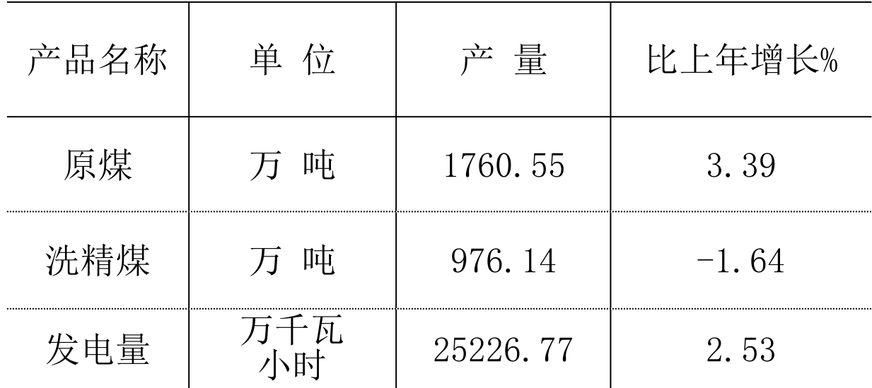 table