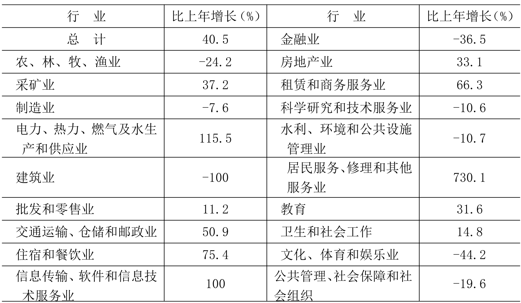 table