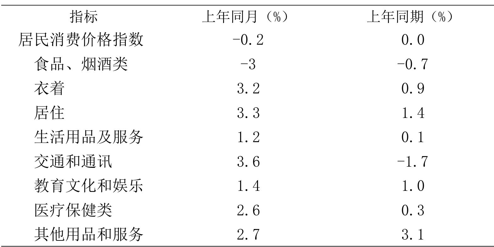 table