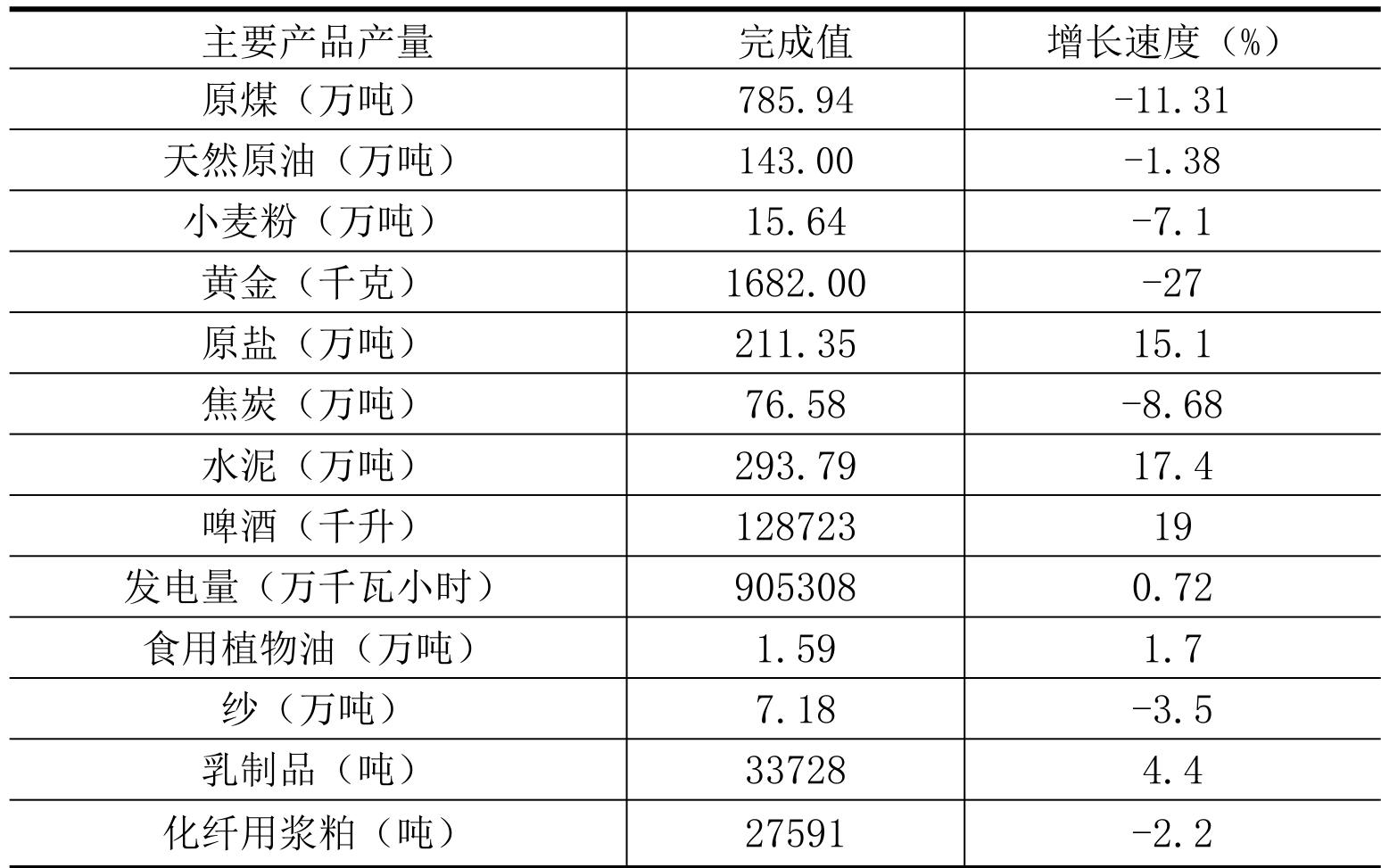 table