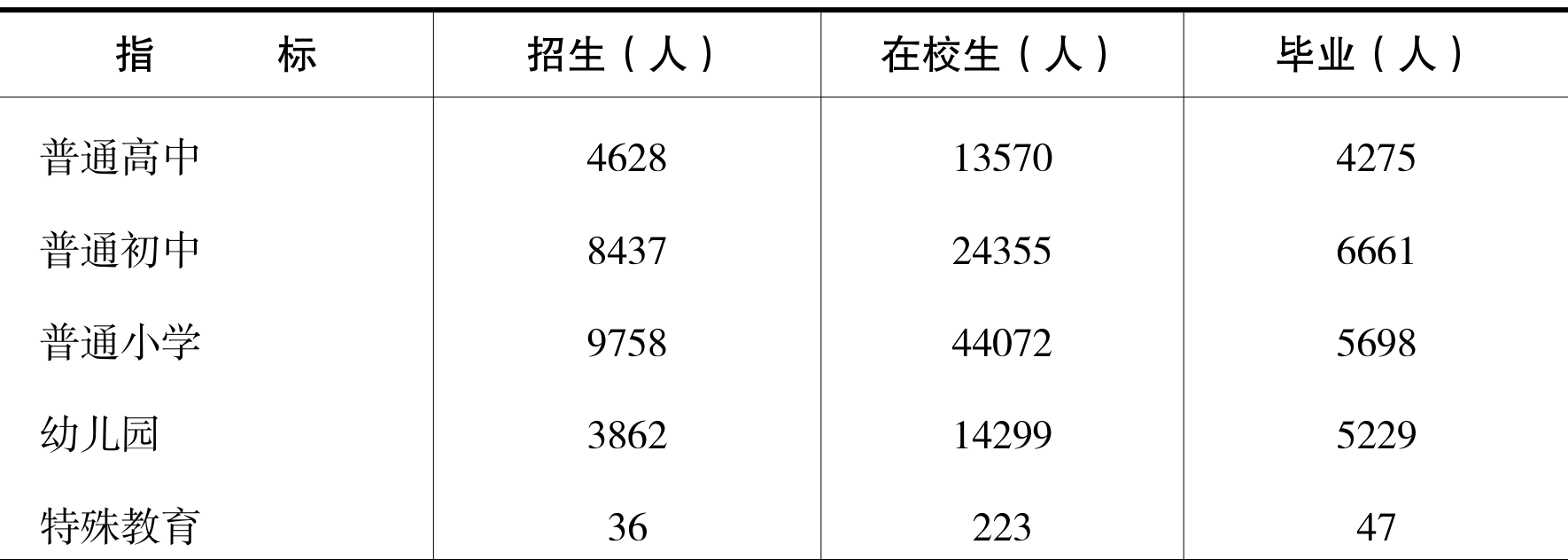table