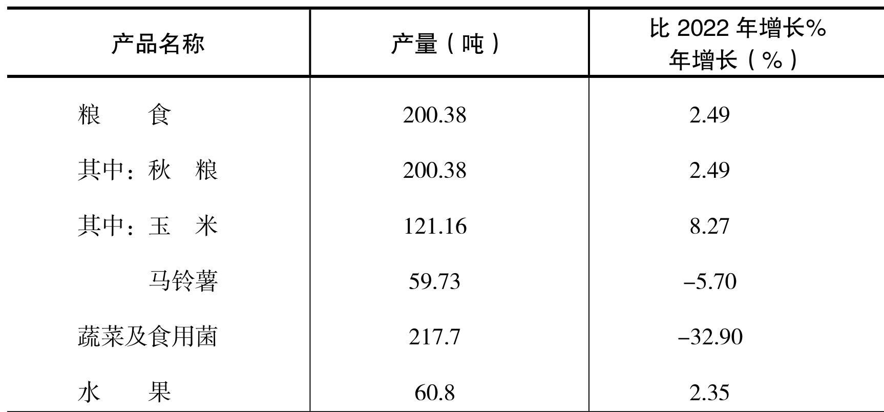 table