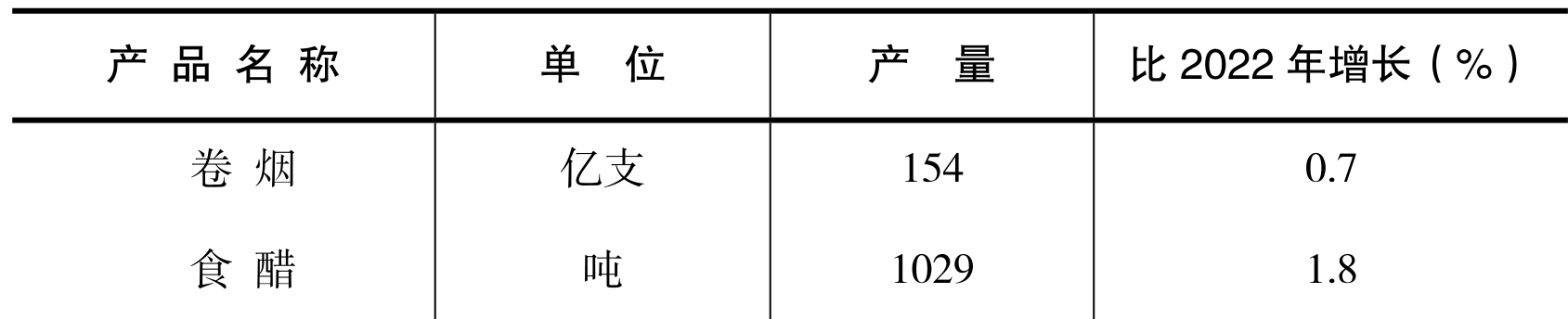 table