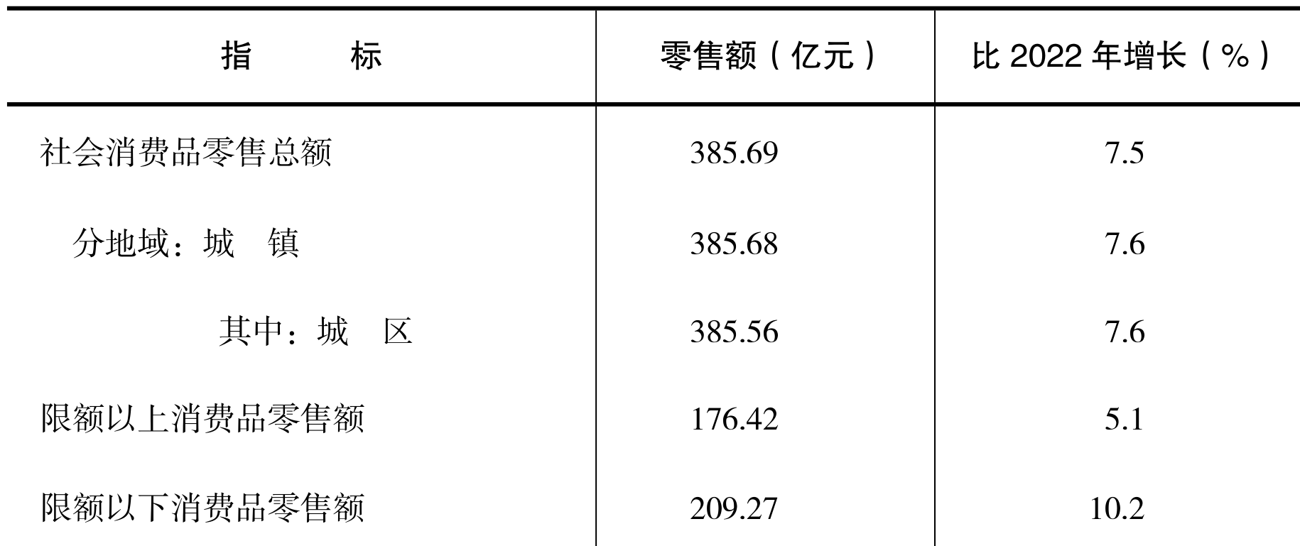 table