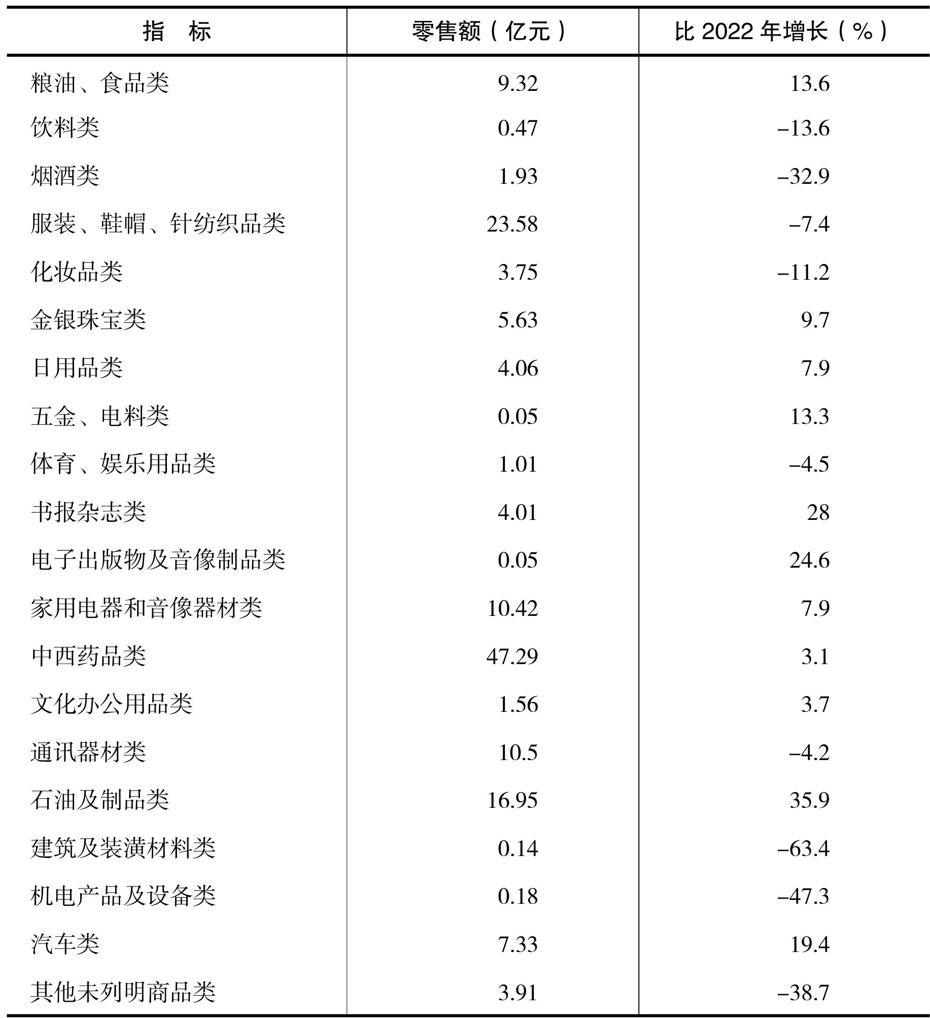 table