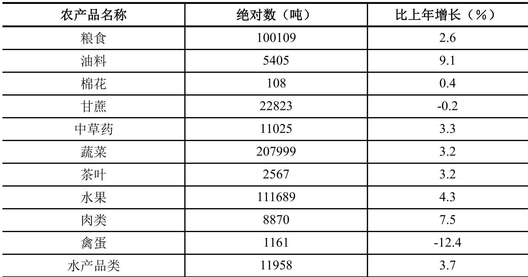 table