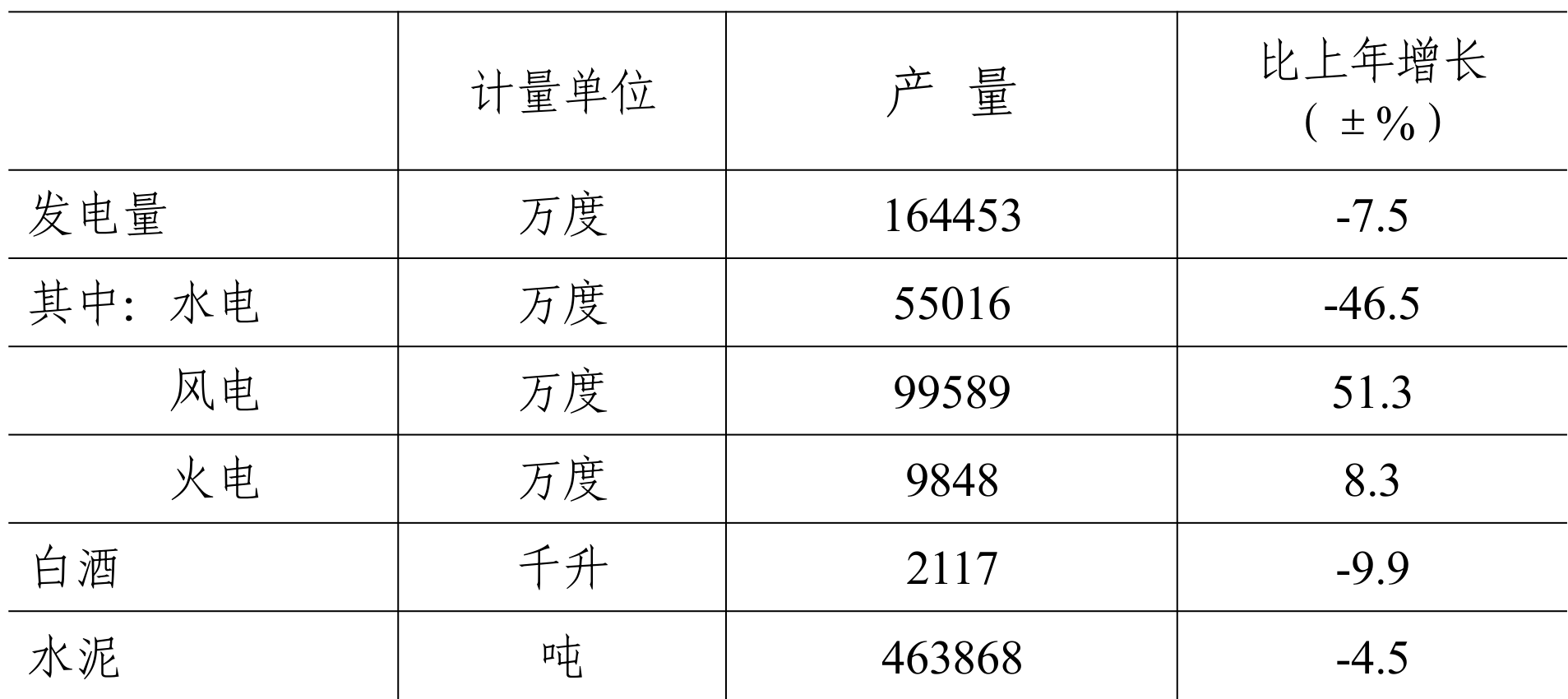 table