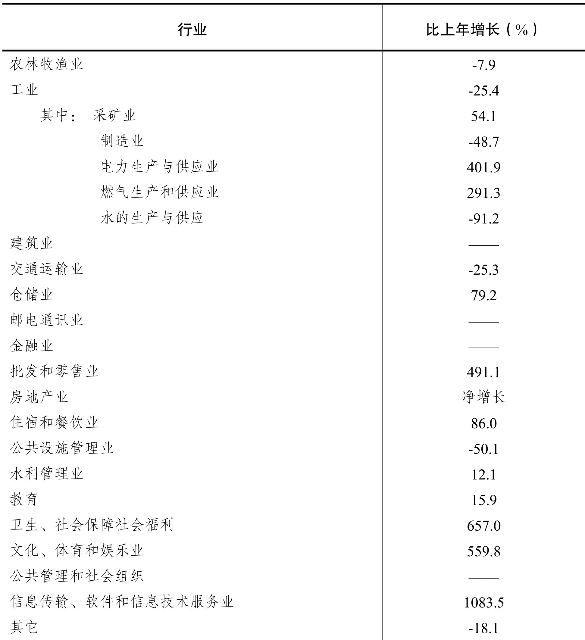 table
